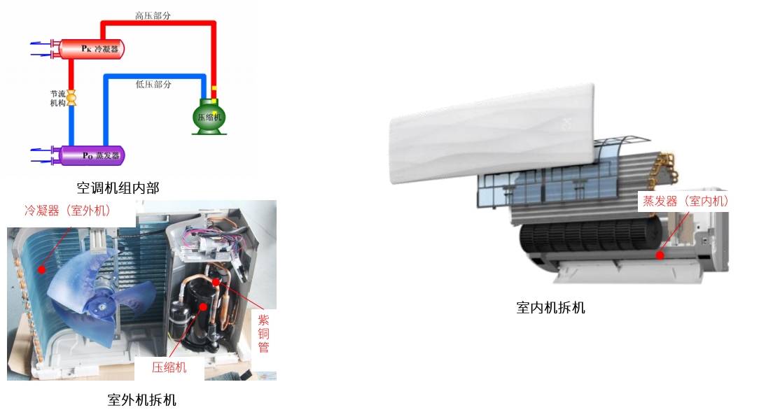 汇川技术中央空调节能优化控制解决方案