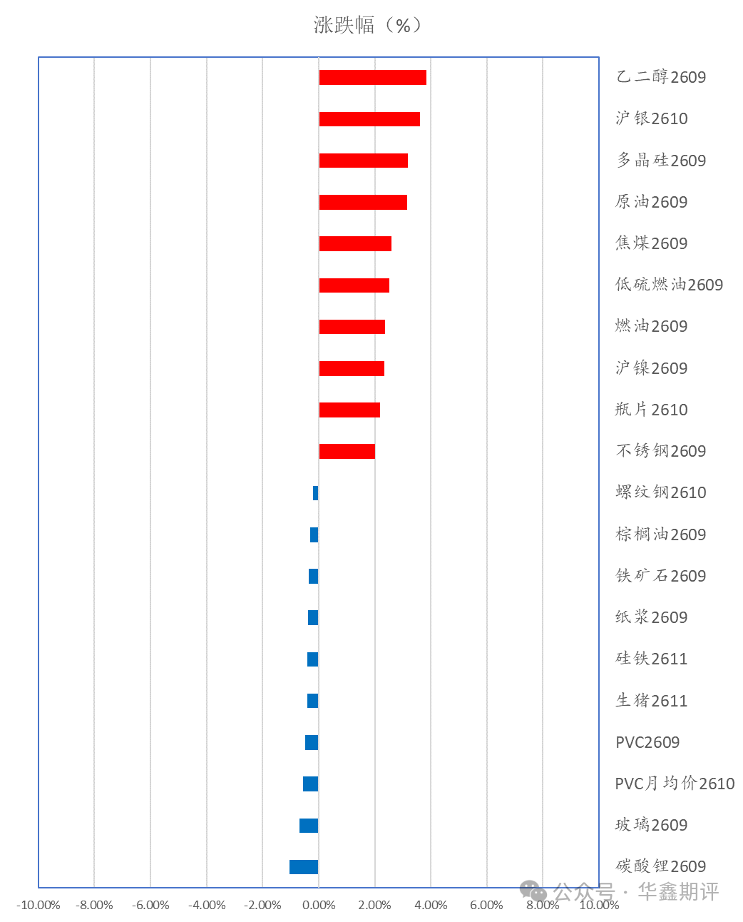 华鑫收评0807：科创50领涨A股，IC和IM涨超2%；TL再创年内新高；午后金银大涨，沪铜创周收盘新高；关注今晚非农