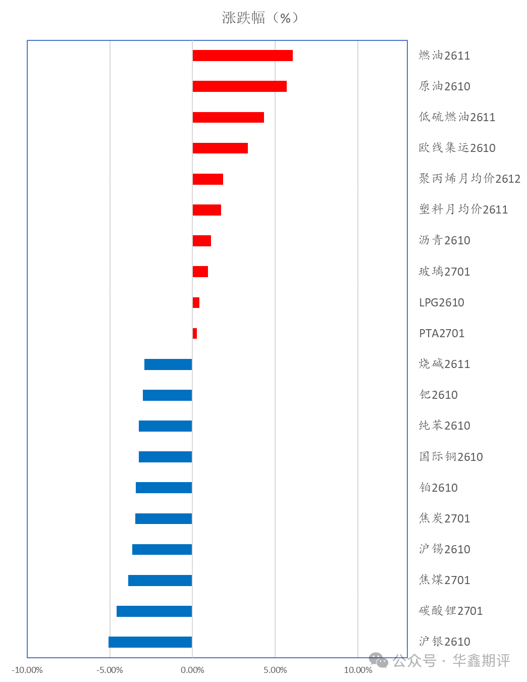 华鑫收评0911：A股探底回升收敛跌幅，期指反弹未收涨；原油冲高回落，部分能化品大幅回落，资金明显流出；金银铜午后收敛跌幅；今晚美CPI